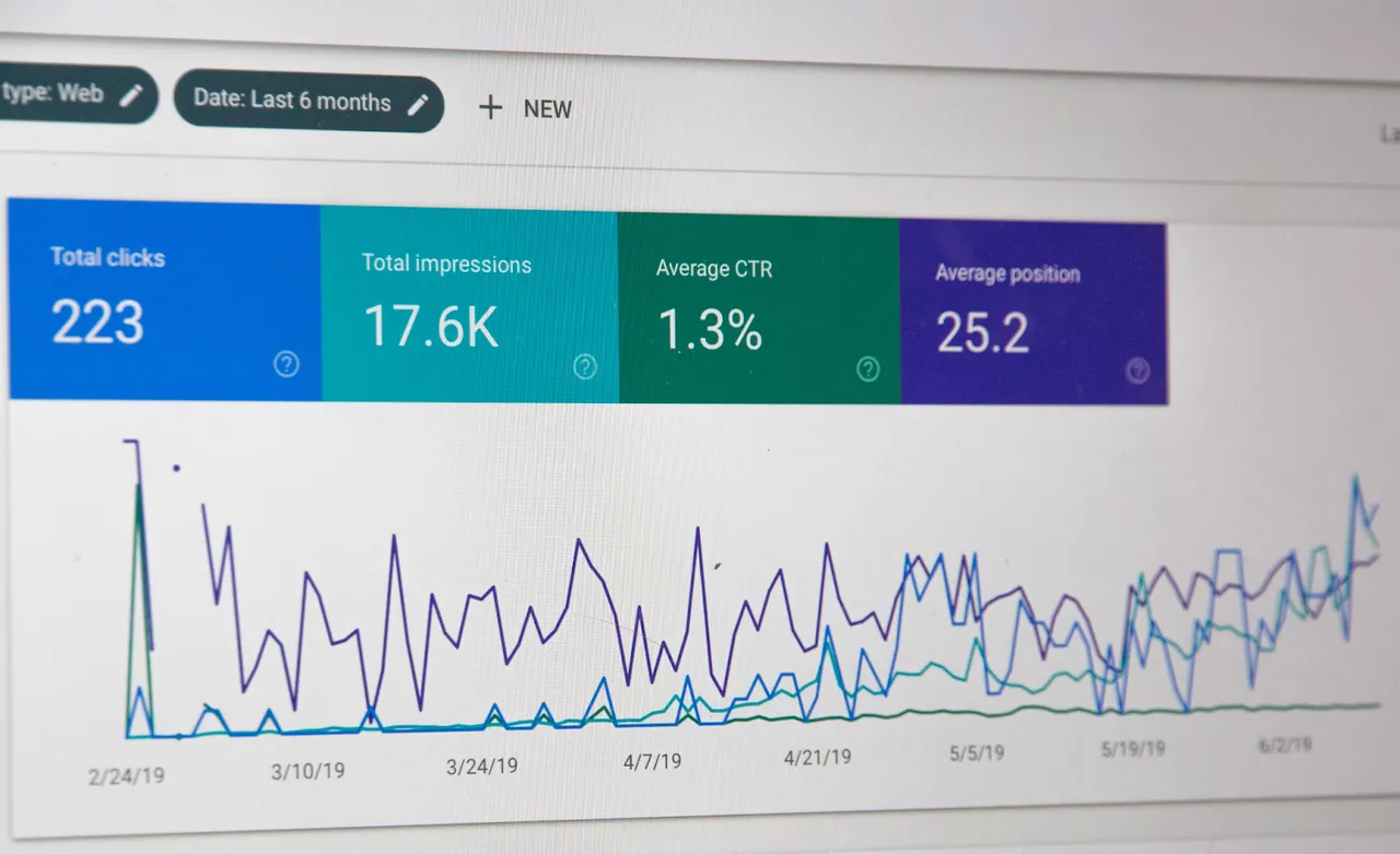 Marketing report