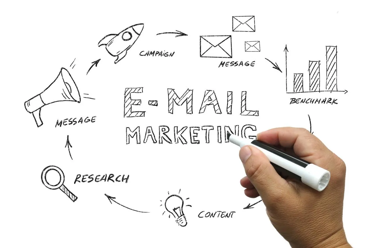 Email marketing provides the highest ROI in e-commerce, driving repeat sales, customer retention, and direct engagement.