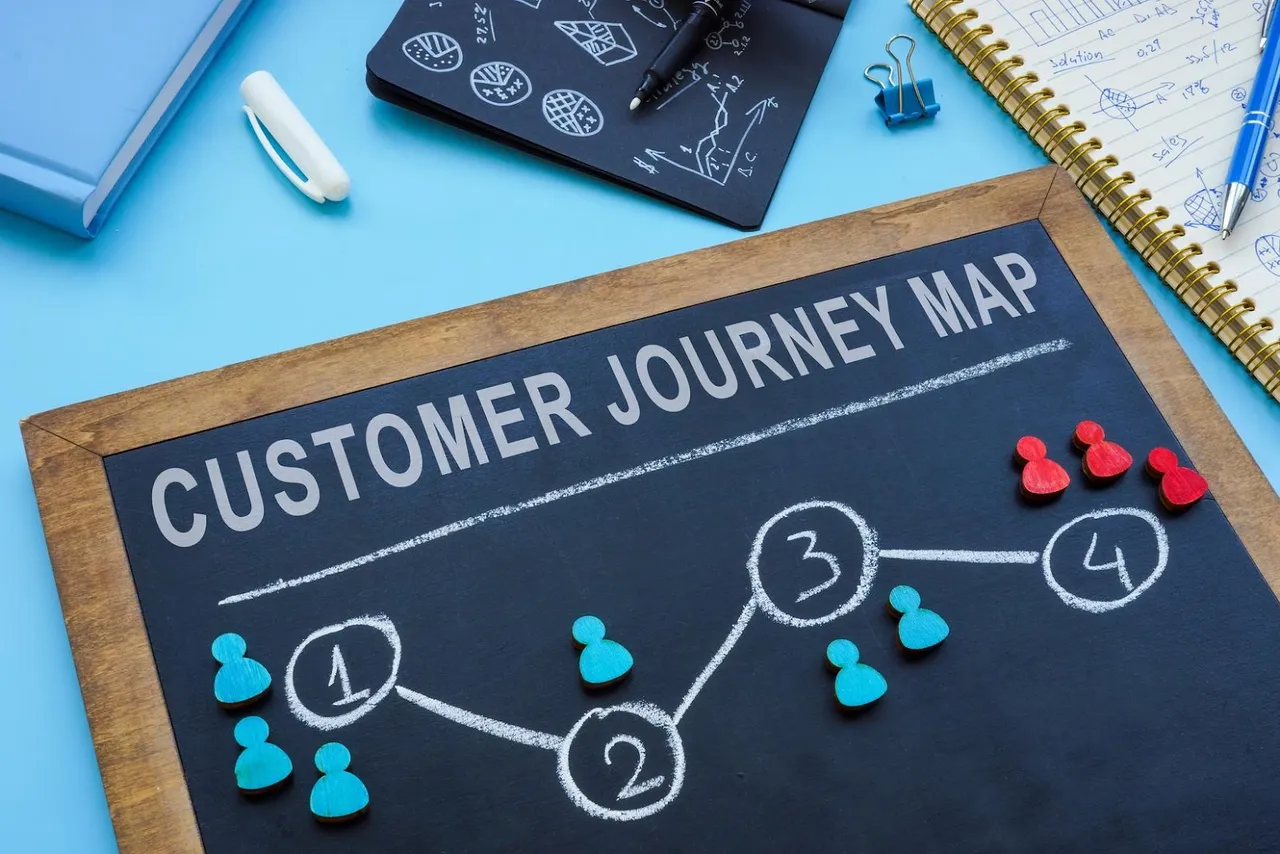  Learn how mapping the awareness, consideration, and decision stages boosts conversions and customer satisfaction.