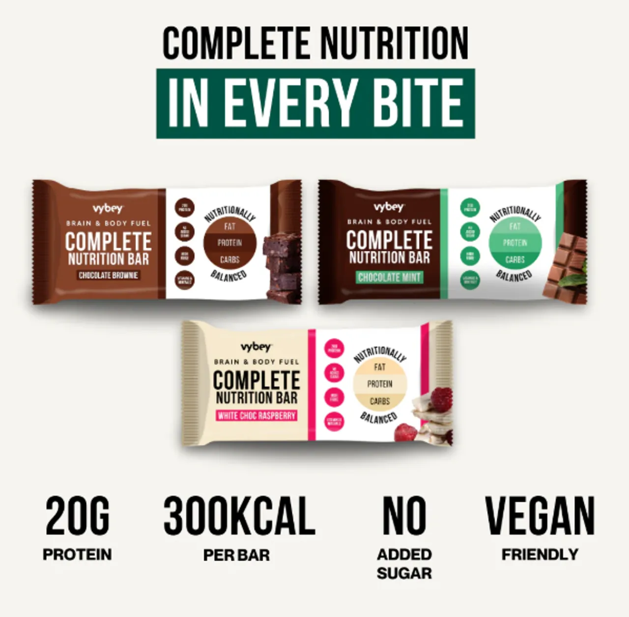 Infographic detailing how Forthcast’s predictive analytics optimizes inventory for vybey’s meal bars and supplements.