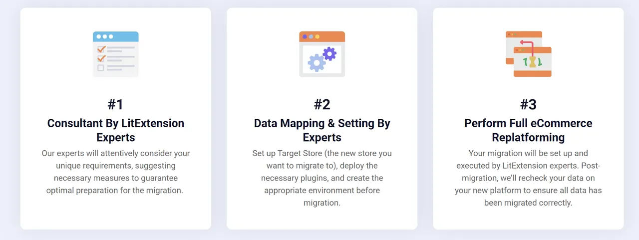 Three-step Shopify migration process by LitExtension: expert consultation, data mapping and setup, and complete eCommerce replatforming service.