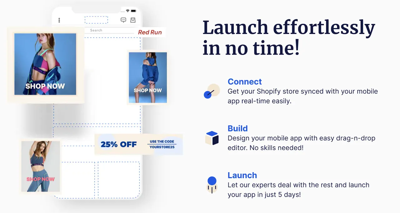 Visual guide to launching a mobile app with Shopney showing steps: Connect, Build, Launch—featuring drag-and-drop interface and 25% discount callout.