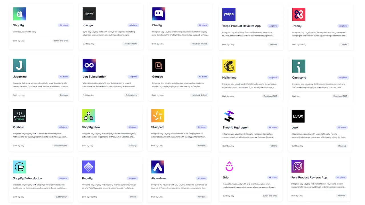 Screenshot of Joy Loyalty’s integration panel showing connections with apps like Klaviyo, Gorgias, Mailchimp, Shopify Flow, Yotpo, and more.
