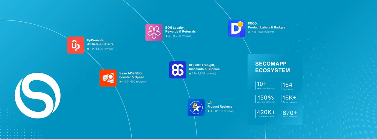 A visual showcasing Secomapp's powerful app ecosystem and global reach on Shopify.