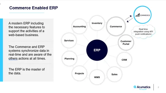 Acumatica Cloud ERP screenshot