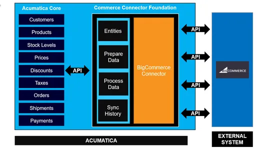 Acumatica Cloud ERP screenshot