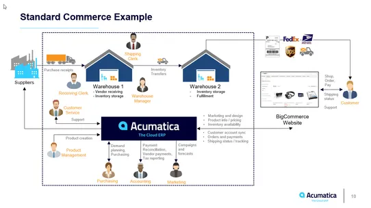 Acumatica Cloud ERP screenshot