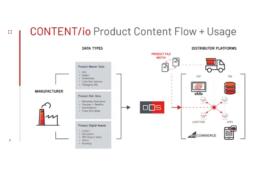 CONTENT/io by Distributor Data Solutions (DDS) screenshot