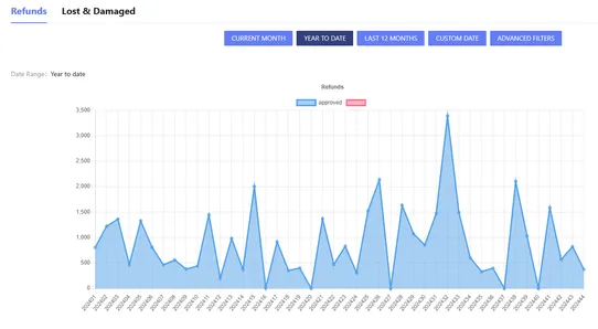 71lbs Shipping Refunds screenshot