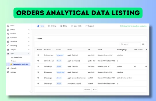 Sales Order Analytics By RedChamps screenshot