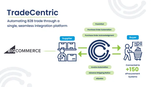 B2B Connected Commerce by TradeCentric screenshot