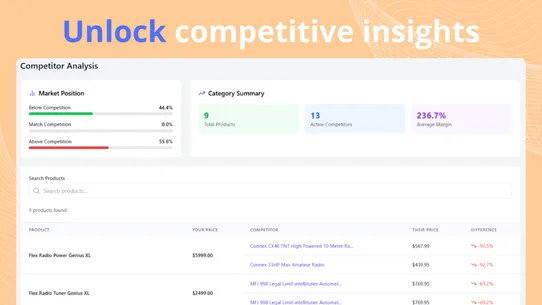 Pricing and Competitor Monitoring by thnkrAI screenshot