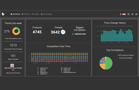 PriceMole - Competitor Monitoring & Automated Repricing screenshot