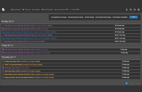 PriceMole - Competitor Monitoring & Automated Repricing screenshot