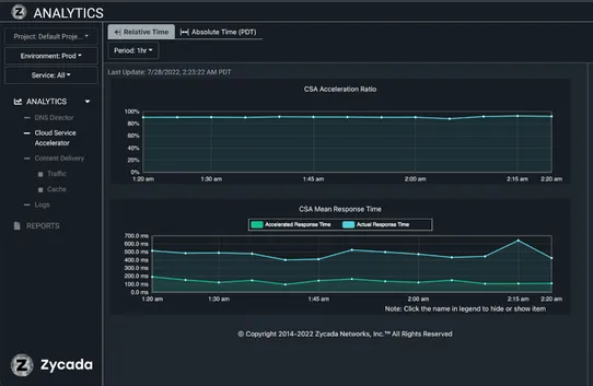 Zycada Site Accelerator screenshot