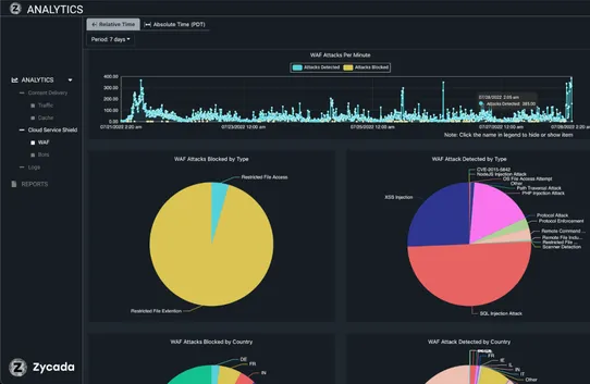 Zycada Site Accelerator screenshot