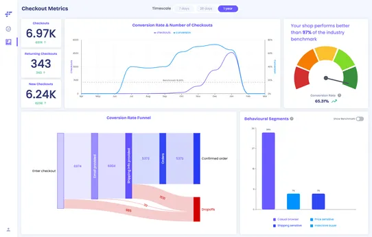 Conversion IQ by FERO screenshot