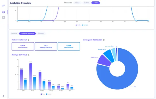 Conversion IQ by FERO screenshot