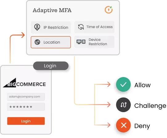 miniOrange Single Sign On (SSO) & CIAM screenshot