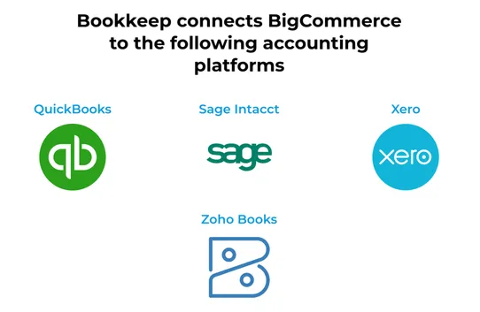 Bookkeep Daily Accounting Sync screenshot