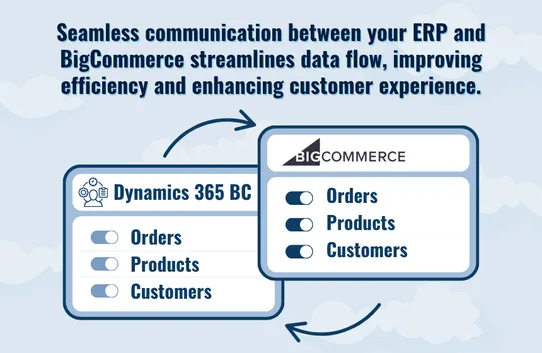 Dynamics 365 Business Central SYNC screenshot