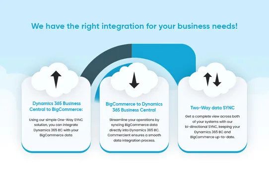 Dynamics 365 Business Central SYNC by Commercient screenshot