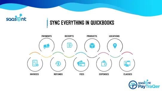 QuickBooks and Xero Sync by PayTraQer screenshot