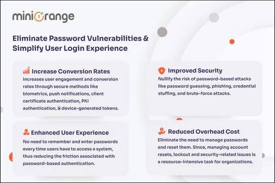 miniOrange Passwordless Customer Login screenshot