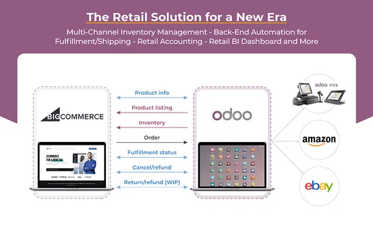 Odoo Retail Solution by Novobi screenshot