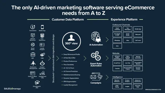 SALESmanago CDP and Marketing Automation screenshot