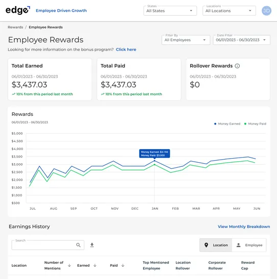 Edge Employee-Driven Growth screenshot