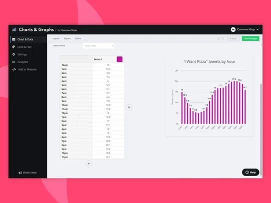 Charts & Graphs by Common Ninja screenshot