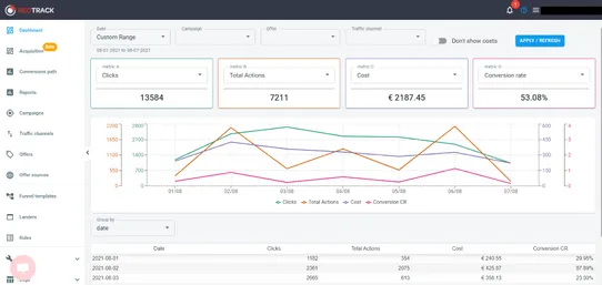 Tracking and Attribution by RedTrack screenshot