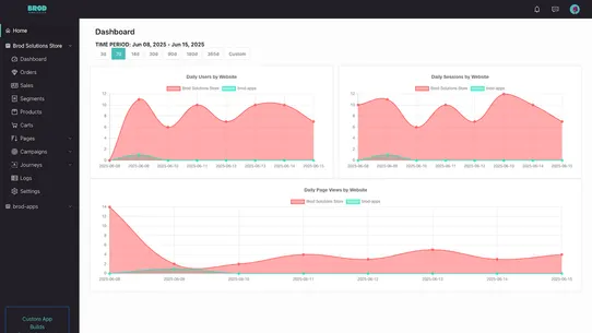 Brod Analytics screenshot