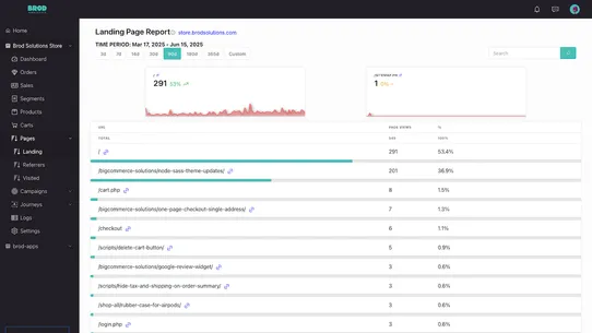 Brod Analytics screenshot