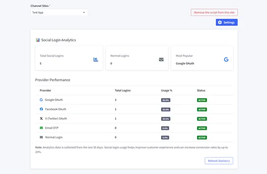 Social & OTP Login by PapaThemes screenshot