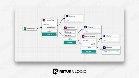 ReturnLogic screenshot