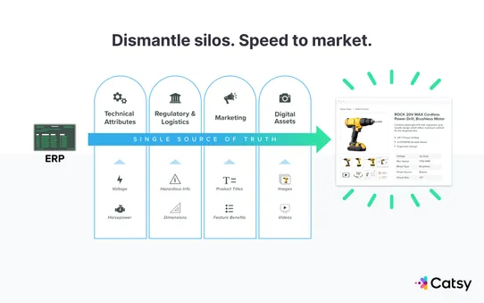 Catsy PIM & DAM screenshot