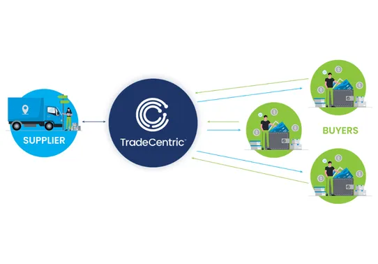 TradeCentric screenshot