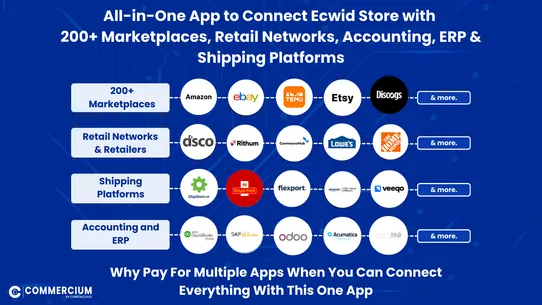 Commercium By ConstaCloud: Sell on Multiple Marketplaces screenshot