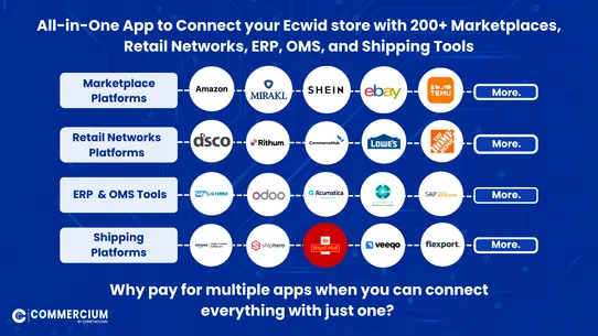 Commercium By ConstaCloud: Sell on Multiple Marketplaces screenshot