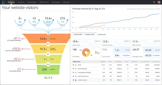 Convead: Marketing Automation and Analytics screenshot