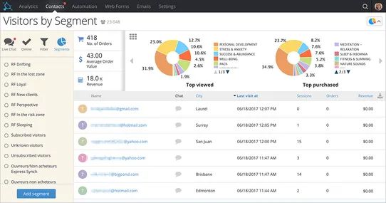 Convead: Marketing Automation and Analytics screenshot