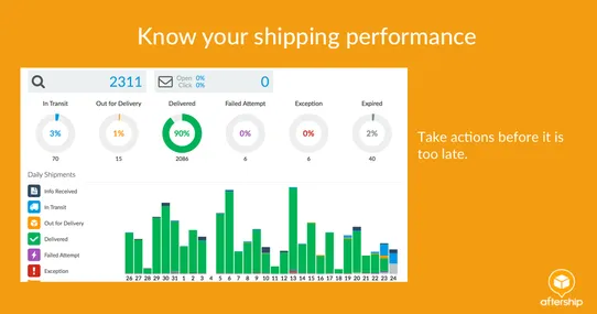 AfterShip: Tracking & Delivery Updates screenshot