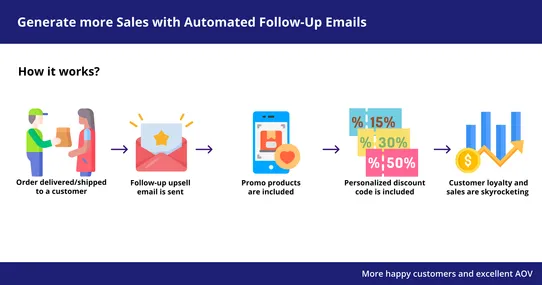 Automated Upsell Emails: Boost Your Sales Seamlessly screenshot