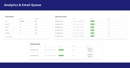 Automated Upsell Emails: Boost Your Sales Seamlessly screenshot