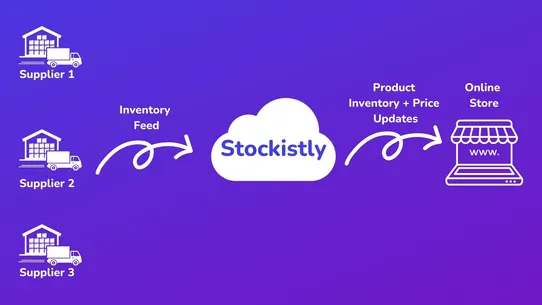 Stockistly: Inventory Sync screenshot