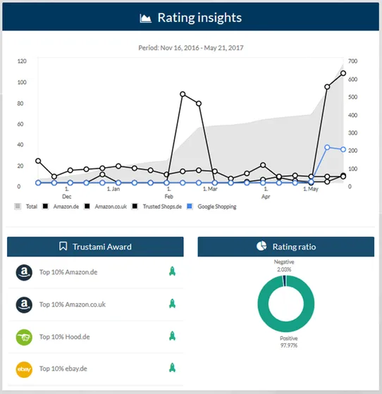 Trustami: One Seal for All Reviews screenshot