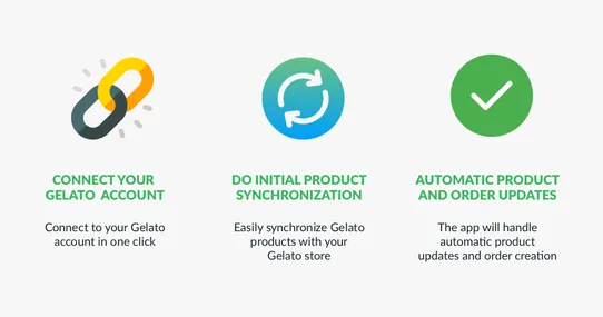 Gelato Integration - Print on Demand screenshot