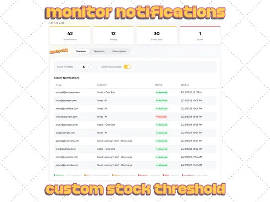 Restockly screenshot